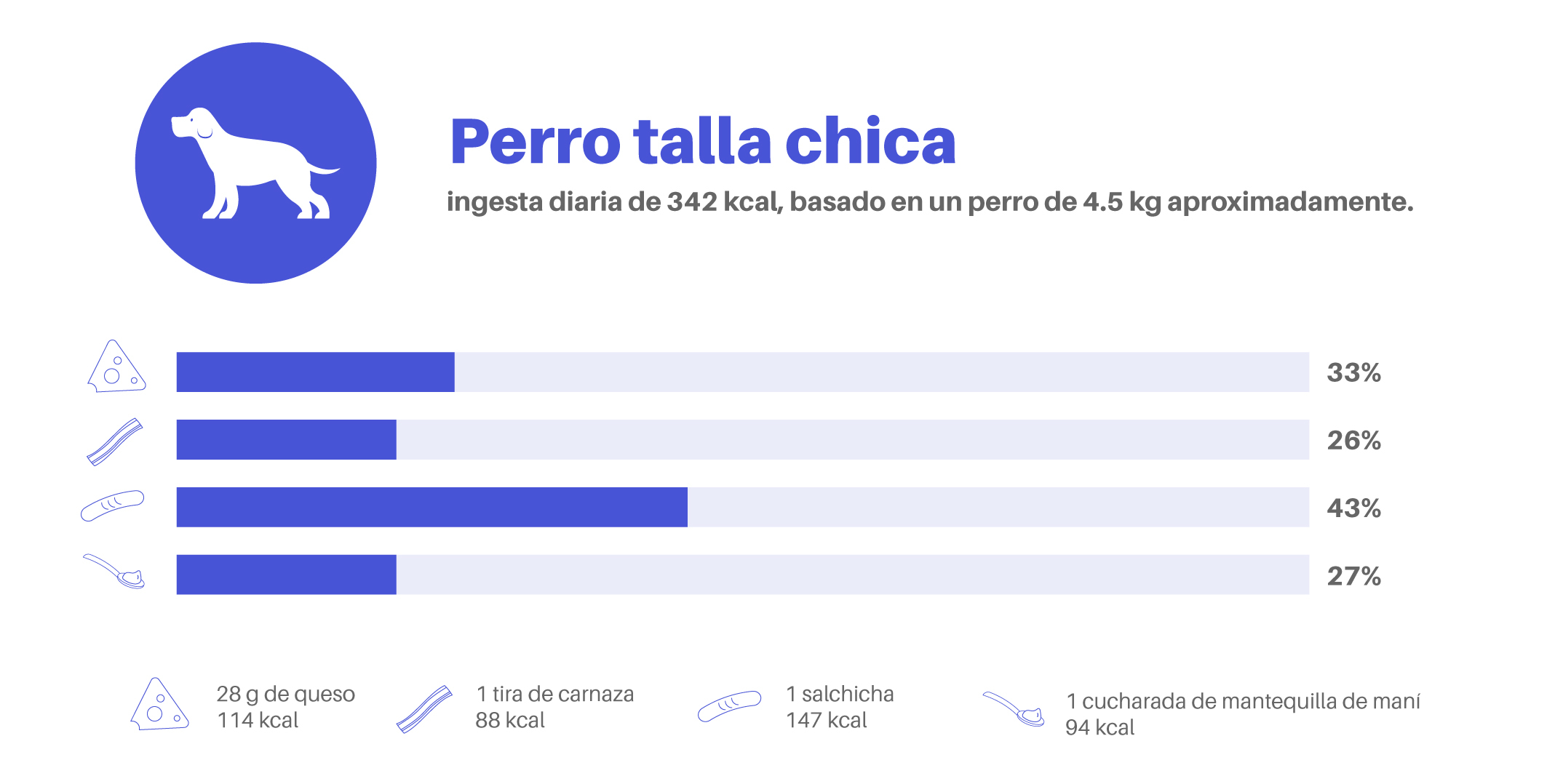 Bio Zoo Ejemplo de alimentos humanos y su equivalencia en la dieta de tu mascota