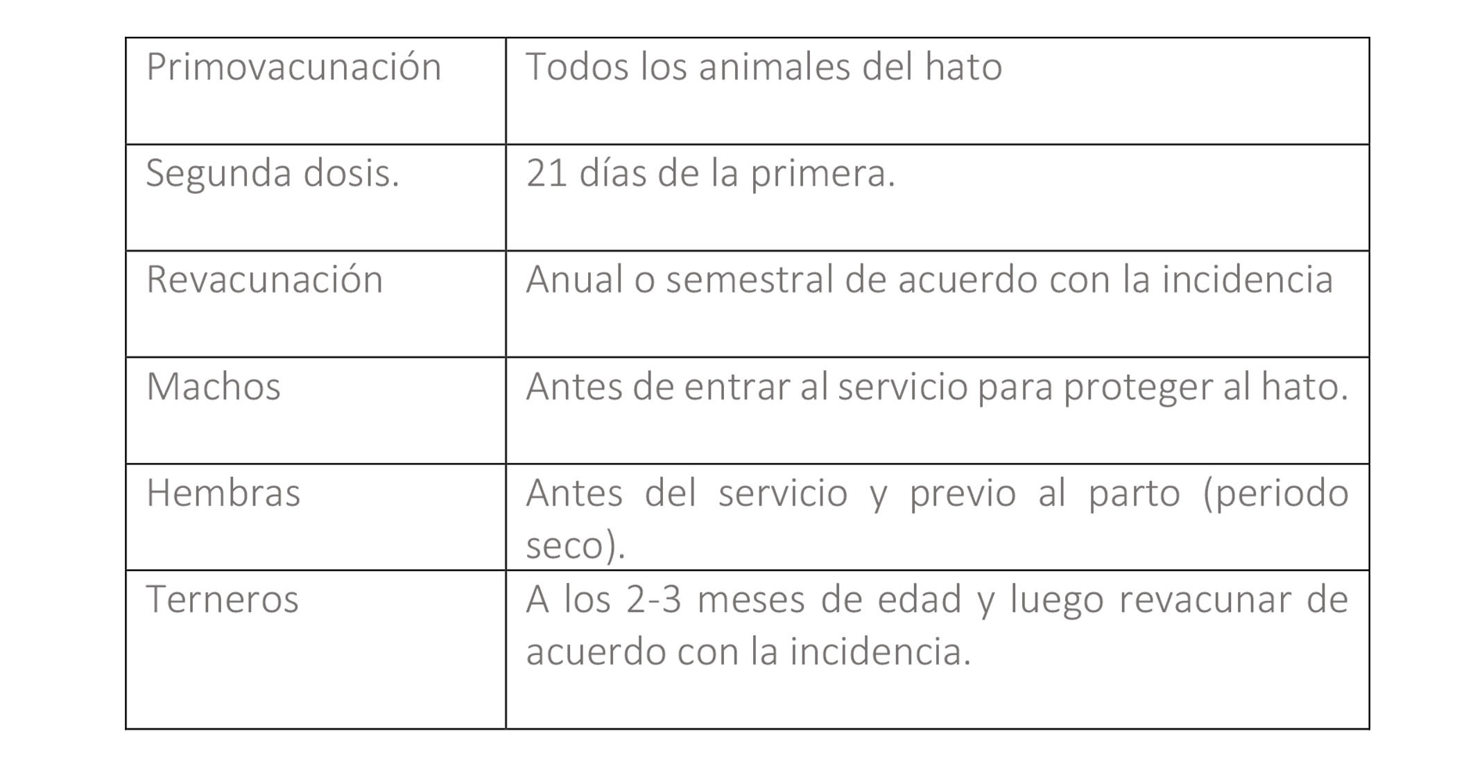 Bio Zoo Calendario De Vacunación